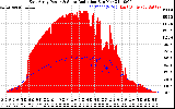 Solar PV/Inverter Performance East Array Power Output & Solar Radiation
