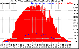 Solar PV/Inverter Performance Total PV Panel Power Output & Effective Solar Radiation