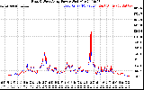 Solar PV/Inverter Performance Photovoltaic Panel Power Output