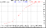 Solar PV/Inverter Performance Daily Energy Production