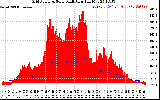 Solar PV/Inverter Performance Grid Power & Solar Radiation