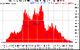 Solar PV/Inverter Performance West Array Power Output & Effective Solar Radiation