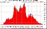 Solar PV/Inverter Performance West Array Actual & Running Average Power Output