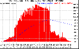 Solar PV/Inverter Performance West Array Actual & Running Average Power Output