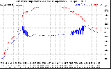 Solar PV/Inverter Performance Inverter Operating Temperature