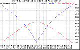 Solar PV/Inverter Performance Sun Altitude Angle & Azimuth Angle