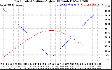 Solar PV/Inverter Performance Sun Altitude Angle & Sun Incidence Angle on PV Panels