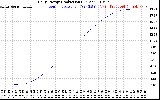 Solar PV/Inverter Performance Daily Energy Production