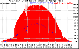 Solar PV/Inverter Performance West Array Power Output & Effective Solar Radiation