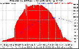 Solar PV/Inverter Performance West Array Actual & Running Average Power Output