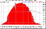Solar PV/Inverter Performance East Array Actual & Running Average Power Output