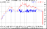 Solar PV/Inverter Performance Inverter Operating Temperature