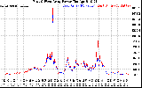 Solar PV/Inverter Performance Photovoltaic Panel Power Output