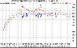 Solar PV/Inverter Performance Inverter Operating Temperature