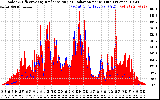 Solar PV/Inverter Performance Solar Radiation & Effective Solar Radiation per Minute