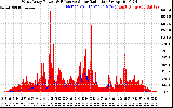 Solar PV/Inverter Performance West Array Power Output & Effective Solar Radiation