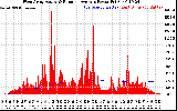 Solar PV/Inverter Performance West Array Actual & Running Average Power Output