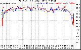 Solar PV/Inverter Performance Photovoltaic Panel Voltage Output