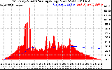 Solar PV/Inverter Performance West Array Actual & Running Average Power Output