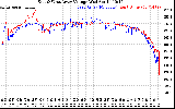 Solar PV/Inverter Performance Photovoltaic Panel Voltage Output