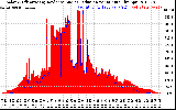 Solar PV/Inverter Performance Solar Radiation & Effective Solar Radiation per Minute