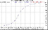 Solar PV/Inverter Performance Daily Energy Production