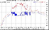 Solar PV/Inverter Performance Inverter Operating Temperature