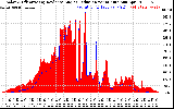 Solar PV/Inverter Performance Solar Radiation & Effective Solar Radiation per Minute