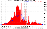 Solar PV/Inverter Performance West Array Power Output & Solar Radiation