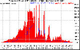 Solar PV/Inverter Performance West Array Power Output & Effective Solar Radiation