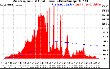 Solar PV/Inverter Performance West Array Actual & Running Average Power Output