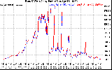 Solar PV/Inverter Performance Photovoltaic Panel Power Output