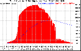 Solar PV/Inverter Performance East Array Actual & Running Average Power Output