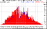 Solar PV/Inverter Performance Solar Radiation & Effective Solar Radiation per Minute