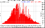 Solar PV/Inverter Performance West Array Actual & Average Power Output