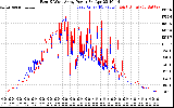 Solar PV/Inverter Performance Photovoltaic Panel Power Output