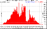 Solar PV/Inverter Performance Inverter Power Output