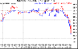 Solar PV/Inverter Performance Photovoltaic Panel Voltage Output