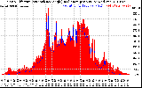Solar PV/Inverter Performance Solar Radiation & Effective Solar Radiation per Minute