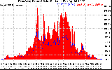 Solar PV/Inverter Performance West Array Power Output & Solar Radiation