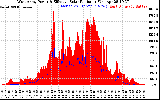 Solar PV/Inverter Performance West Array Power Output & Effective Solar Radiation