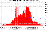Solar PV/Inverter Performance West Array Actual & Running Average Power Output