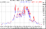 Solar PV/Inverter Performance Photovoltaic Panel Power Output