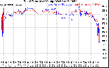 Solar PV/Inverter Performance Photovoltaic Panel Voltage Output