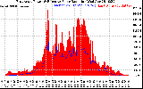 Solar PV/Inverter Performance East Array Power Output & Effective Solar Radiation