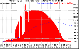 Solar PV/Inverter Performance West Array Actual & Running Average Power Output