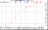 Solar PV/Inverter Performance Daily Energy Production