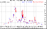 Solar PV/Inverter Performance Photovoltaic Panel Current Output