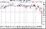 Solar PV/Inverter Performance Photovoltaic Panel Voltage Output