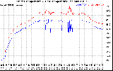 Solar PV/Inverter Performance Inverter Operating Temperature